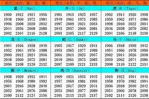 1994年屬什麼|1994 年出生属什么生肖